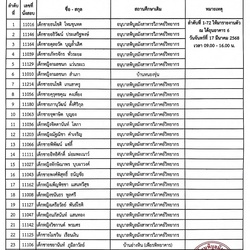 16 มีนาคม เวลา 2568 ประกาศผลการสอบคัดเลือกเข้าศึกษาต่อชั้นมัธยมศึกษาปีที่ 1 โครงการห้องเรียนพิเศษพัฒนาอัจฉริยภาพทางการเรียนวิทยาศาสตร์ - คณิตศาสตร์ (Advanced Program : AP) ปีการศึกษา 2568